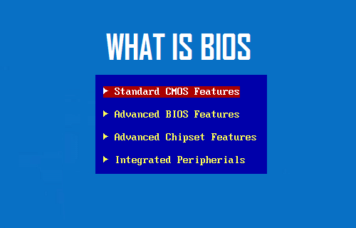 What is BIOS in Computers
